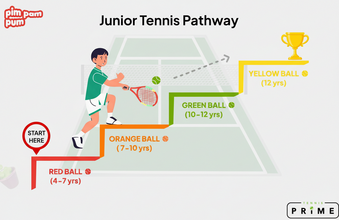 youth tennis lessons near me